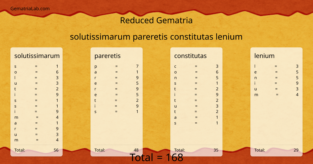 solutissimarum pareretis constitutas lenium in reduced Gematria